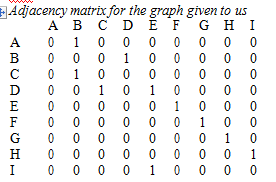 2356_Adjacency matrix1.png